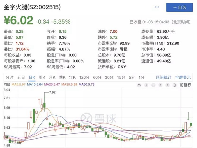疯狂！李佳琦直播5分钟, 上市公司瞬间涨停！更