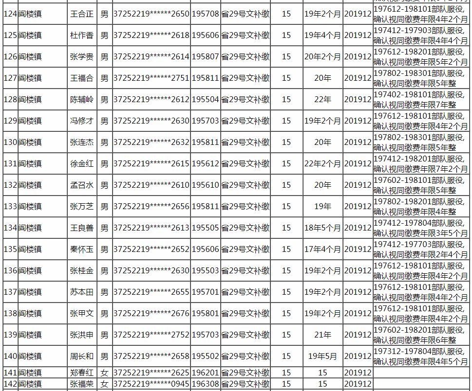 阳谷人口_阳谷县最新批企业拟批准退休人员公示了 快看看有谁(2)