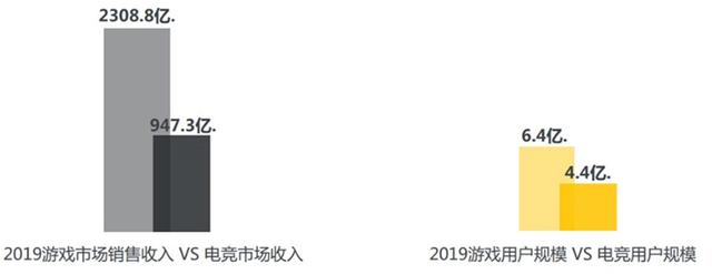 17173總經理趙佳回顧2019：三點原因讓遊戲行業重新出發 遊戲 第3張