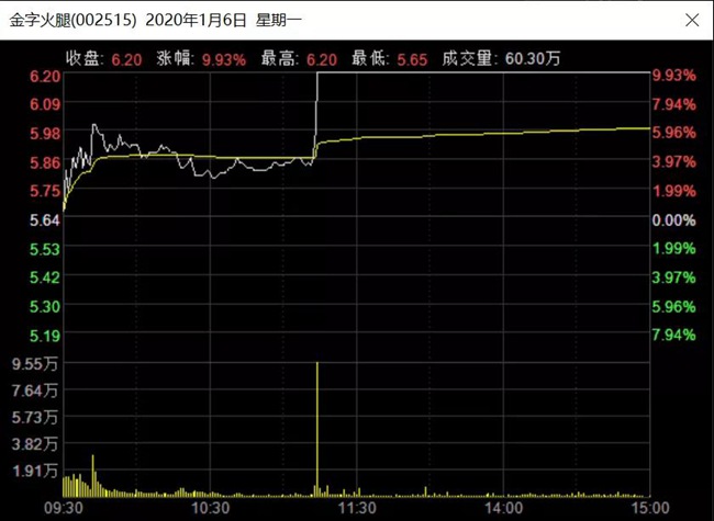 疯狂！李佳琦直播5分钟, 上市公司瞬间涨停！更