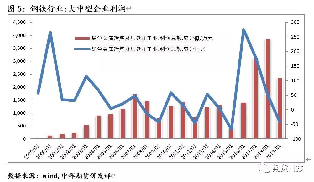 2019全球累计经济总量_中国全球经济总量排名(2)