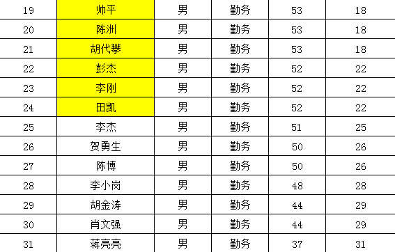 广安地区人口2020总人数口_亭子口灌区广安走向图(2)