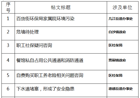 今晚8：10全媒體直播，去年江津十大新聞揭曉！ 遊戲 第4張