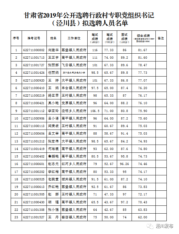 泾川县多少人口_泾川县王村镇长孟红刚