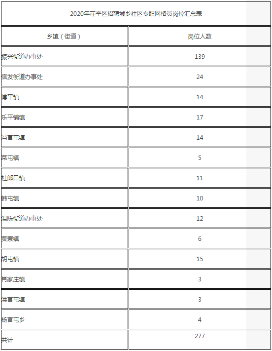 招聘的网格_吕梁 关于公开招聘网格员的公告(2)