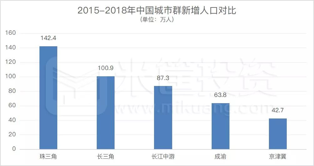 山东经济总量挺大为什么很穷_山东经济管理大学(2)