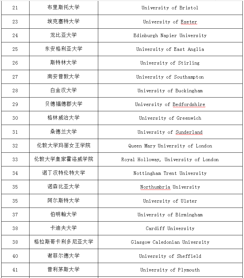 大学法律专业排名_法律专业最好的大学(3)