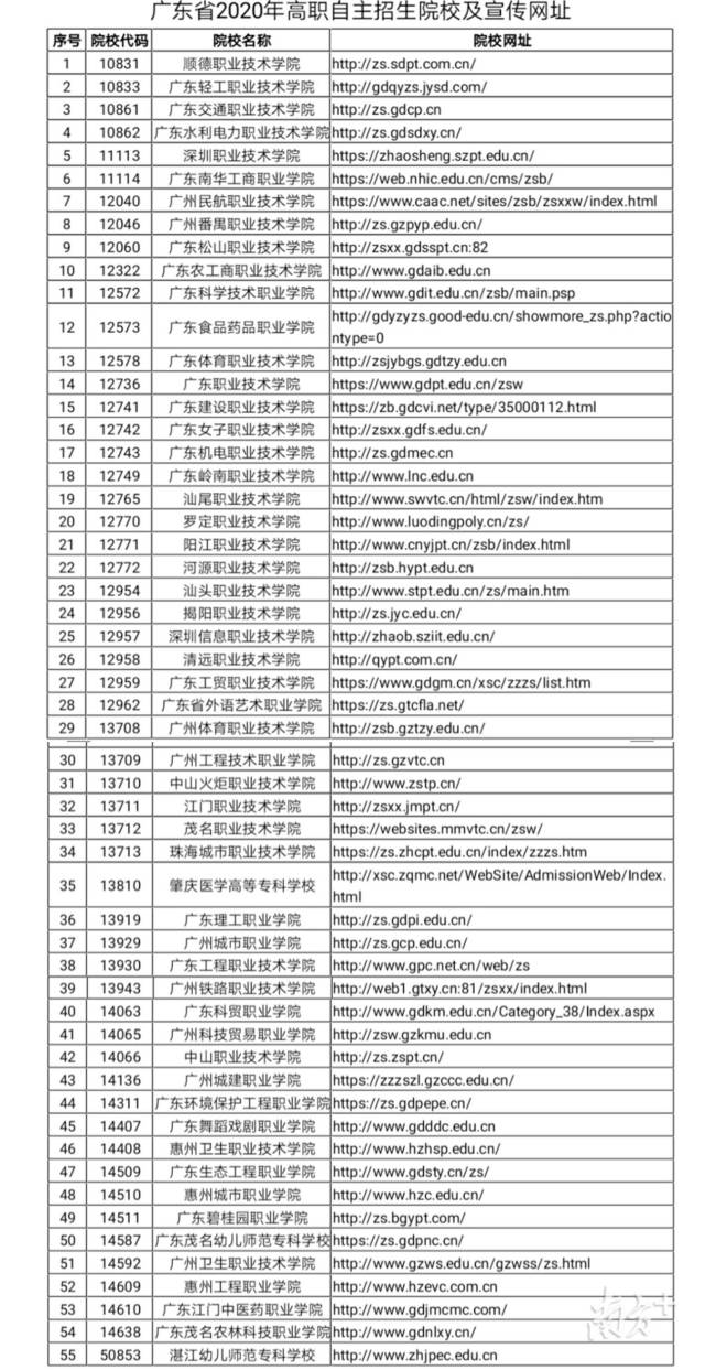 广东省高职院校排名_广东省一二线城市排名(3)