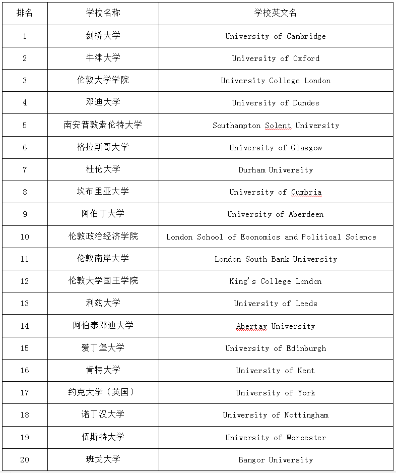 大学法律专业排名_法律专业最好的大学(3)