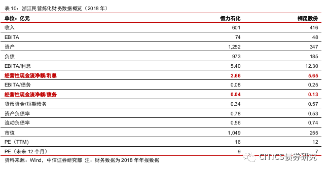 恒力石化计入大连gdp_大连恒力石化宿舍图片