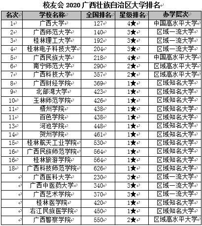 2020年广西北部湾gdp_广西北部湾粟华勇(2)