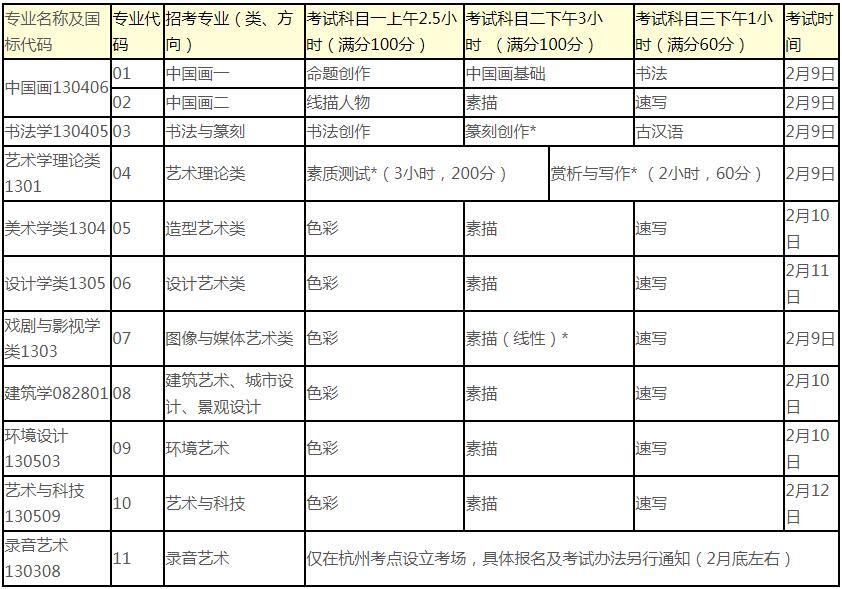 中国美术学院2020年艺术类报考指南_招生