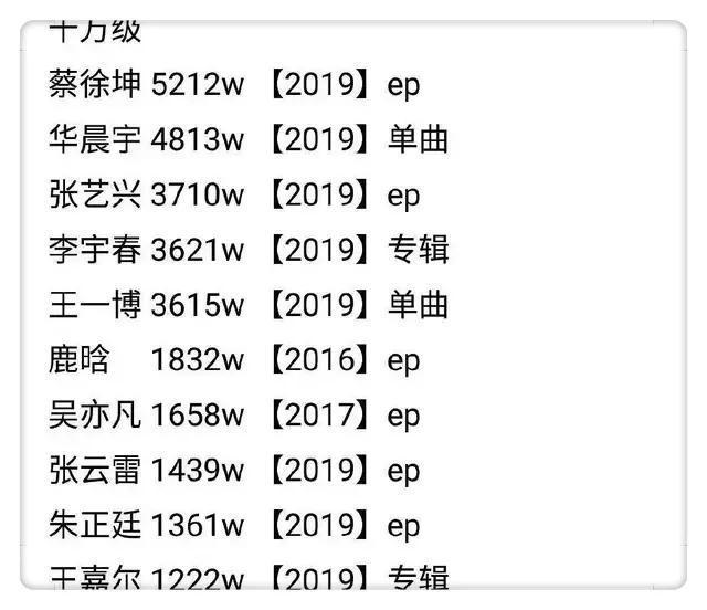 2019最新歌曲排行榜 中文_最洗脑的3首神器,熬夜的时候千万别听,让你一