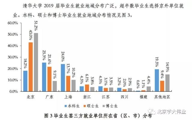 北京市就业人口2020_北京市地图全图2020(3)