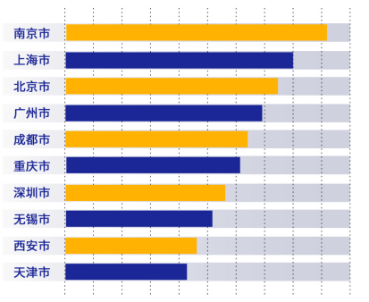 90和00多少人口_安徽七普各市人口多少