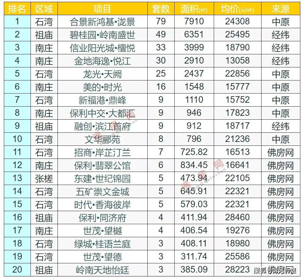 2020佛山禅城区gdp_2020年佛山市禅城区国民经济和社会发展统计公报(2)