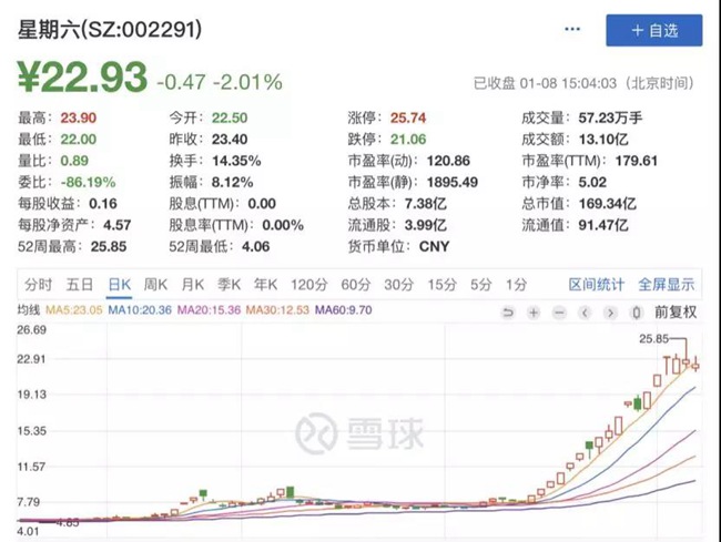 疯狂！李佳琦直播5分钟, 上市公司瞬间涨停！更