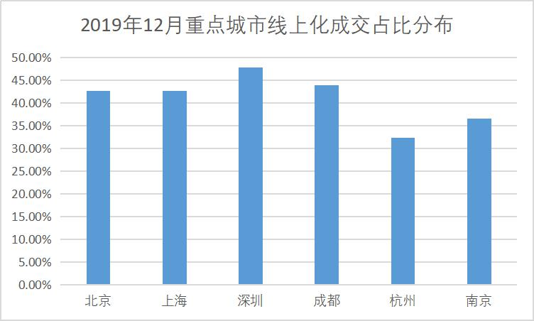 深圳人口平均年龄_深圳人口年龄分布图(3)