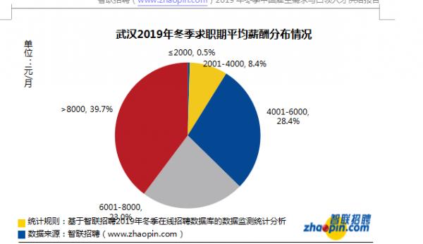 武汉2019年四季度GDP_武汉gdp(3)