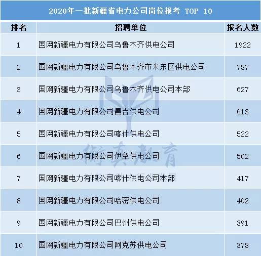 新疆总人口数2019(2)