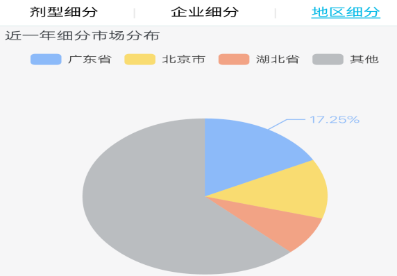 制药人口细分_市场细分图(2)