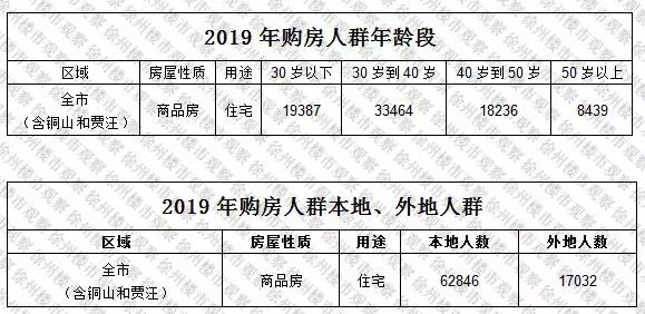 2019年徐州人口_徐州2030年规划图