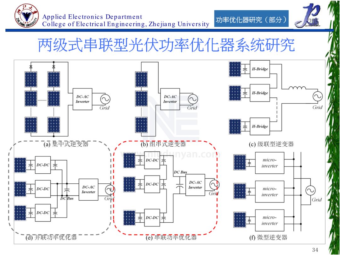 模块化光伏应用中微型逆变器和功率优化器研究