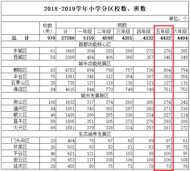 北京2023年小学入学人口_2021年小学入学报名照