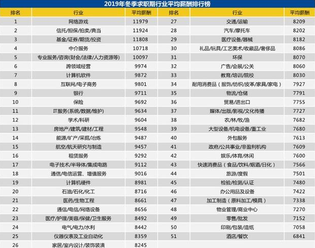 公务员工资排名_公务员职级工资对照表(2)