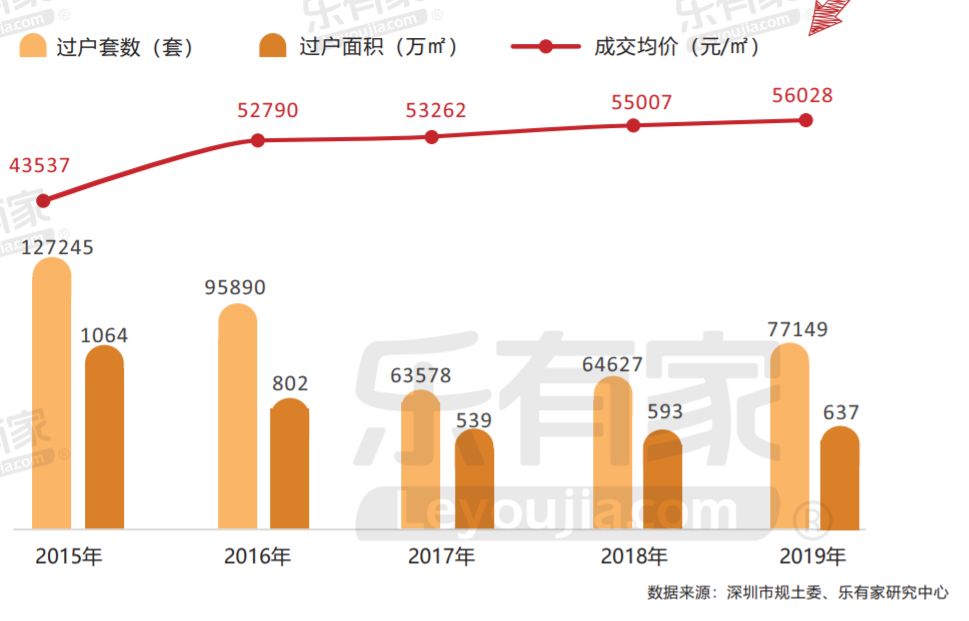 2019深圳gdp_深圳各区gdp排名2020(2)