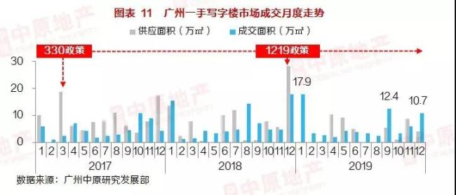 广州营商环境gdp_市长挂帅 对标北京上海 重庆能否冲刺中国第三城