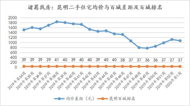 昆明盘龙2020年GDP_昆明市各县区市2020年GDP出炉 禄劝县名义增速最快(3)