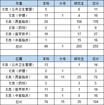 2020年武汉1 6月GDP_2020武汉加油手抄报(2)