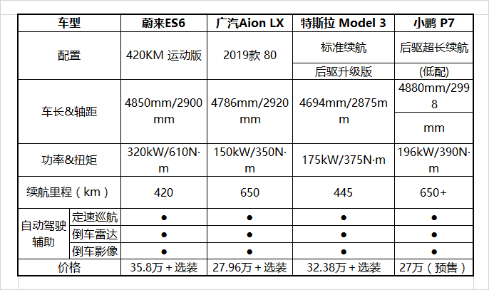 剑指高性能豪华轿跑 小鹏p7实力到底有多强?