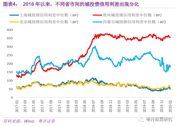 人口低方案_人口普查调查方案(3)