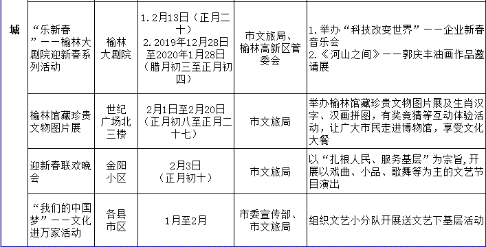 2020陕北榆林GDP_2017年陕西榆林经济运行情况分析 GDP总量突破3000亿 附图表