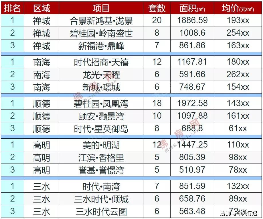 桂城gdp_桂城GDP突破600亿大关 税收南海第一 2020年要这样干