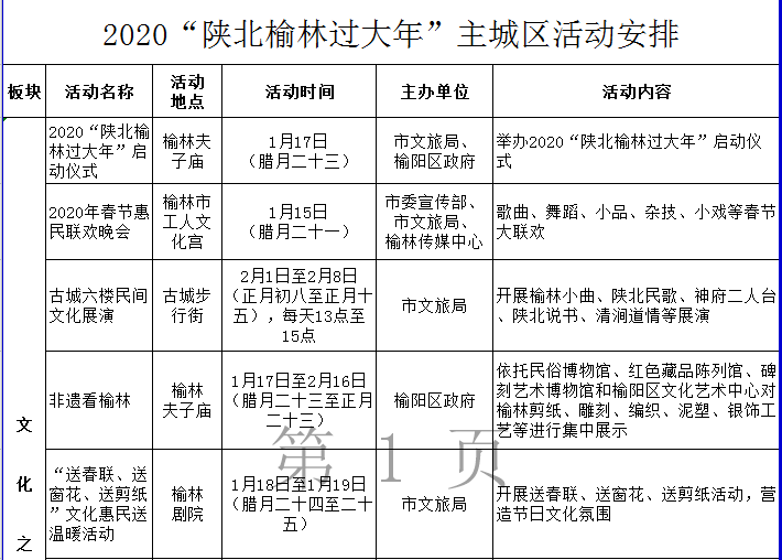 2020陕北榆林GDP_2017年陕西榆林经济运行情况分析 GDP总量突破3000亿 附图表