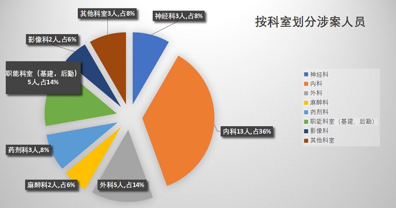 人口红线_月老红线