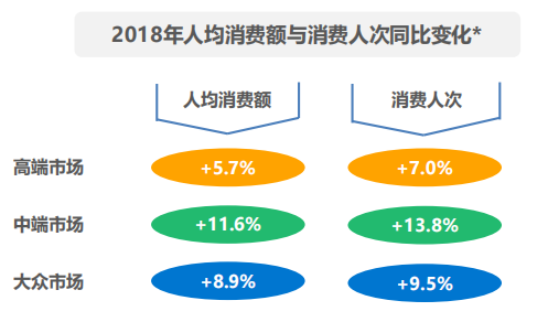 海底捞和巴奴人均消费_海底捞人均消费(2)