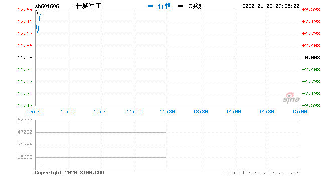 军工和航天为什么不计入gdp_2017年GDP万亿城市数据出炉,从人均GDP和经济密度看深圳经济实力(3)