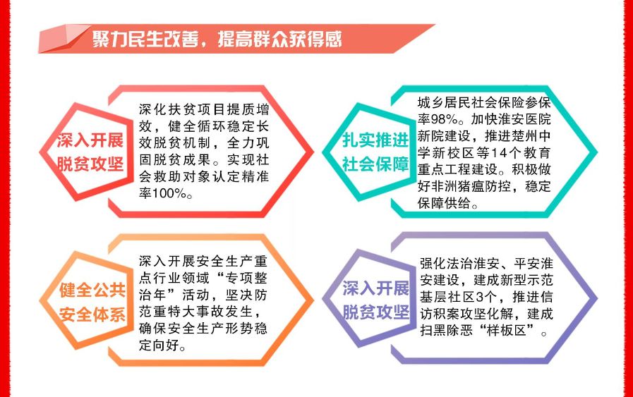 淮安2019经济总量_淮安经济开发区地图