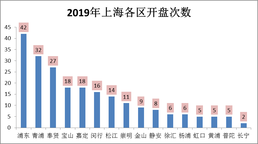 青浦赵巷2019年底人口_青浦赵巷地铁站17号线(3)