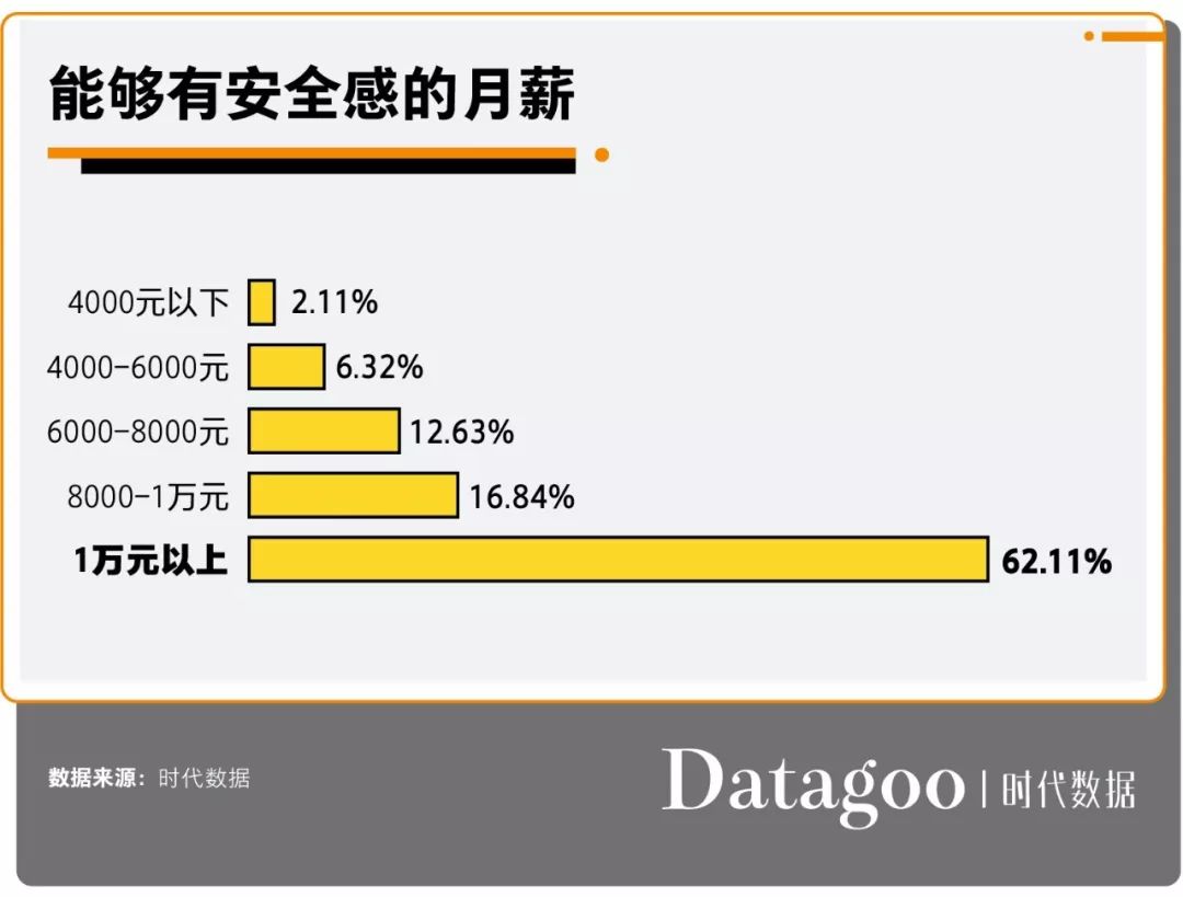 90后的而立之年，收入多少才有安全感？