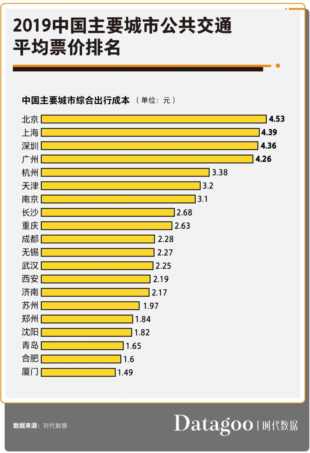 90后的而立之年，收入多少才有安全感？