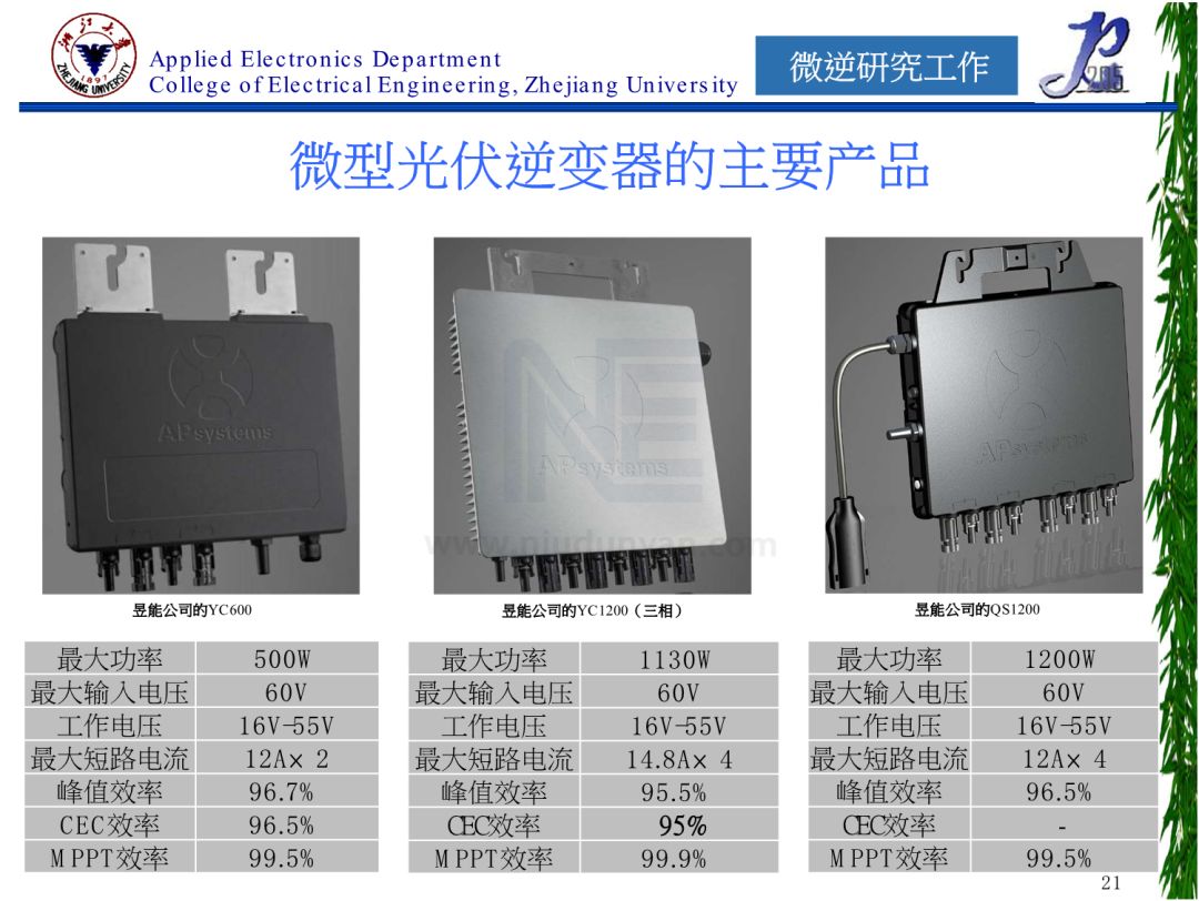 模块化光伏应用中微型逆变器和功率优化器研究