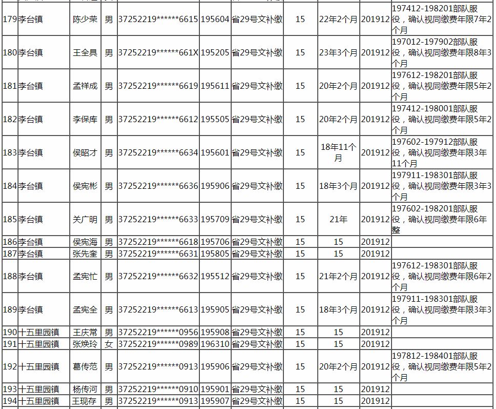 阳谷人口_阳谷县最新批企业拟批准退休人员公示了 快看看有谁