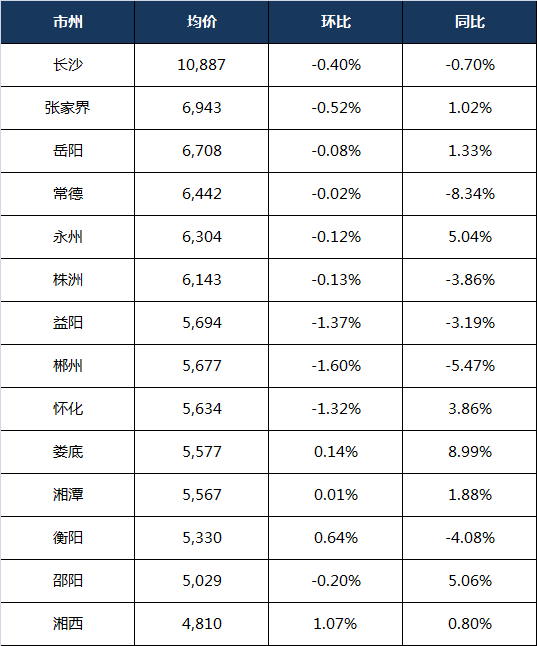 湖南房地产公司排名_湖南香烟销量排名(2)