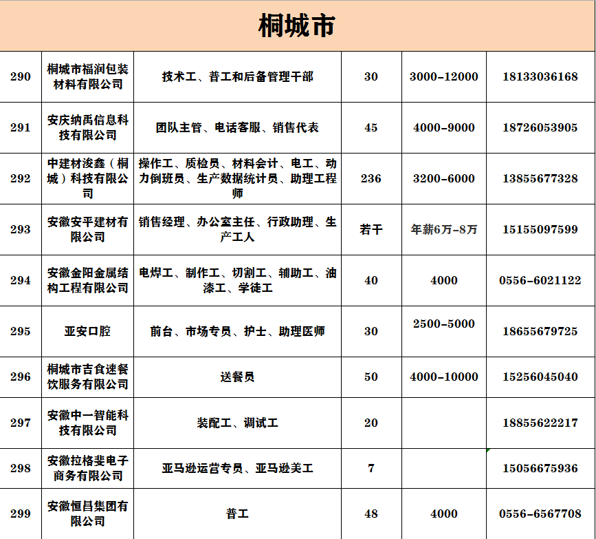 安庆市区人口2020_安庆市区