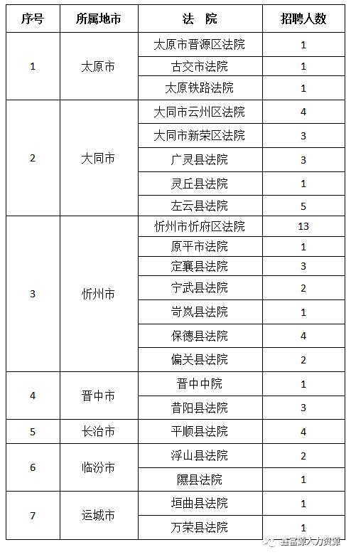 山西省2020出生人口_山西省人口分布图